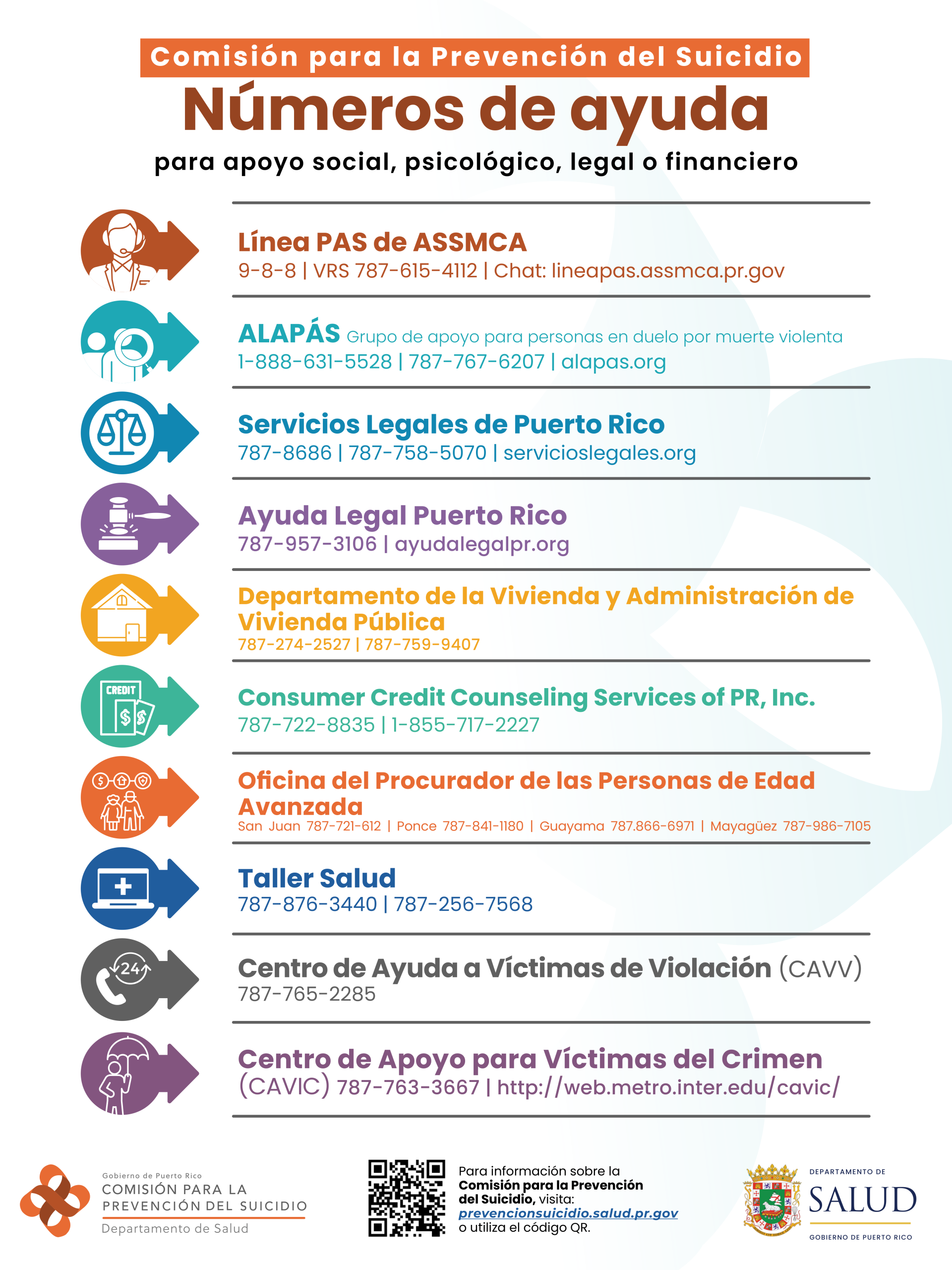 Afiche- Fact Sheet Números de emergencia- Comisión para la Prevención del Suicidio